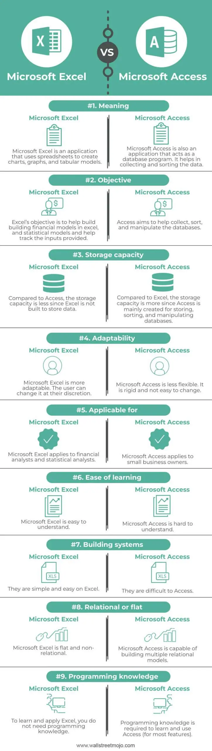 Microsoft Access and Excel Info