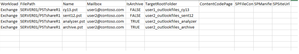 CSV sample table